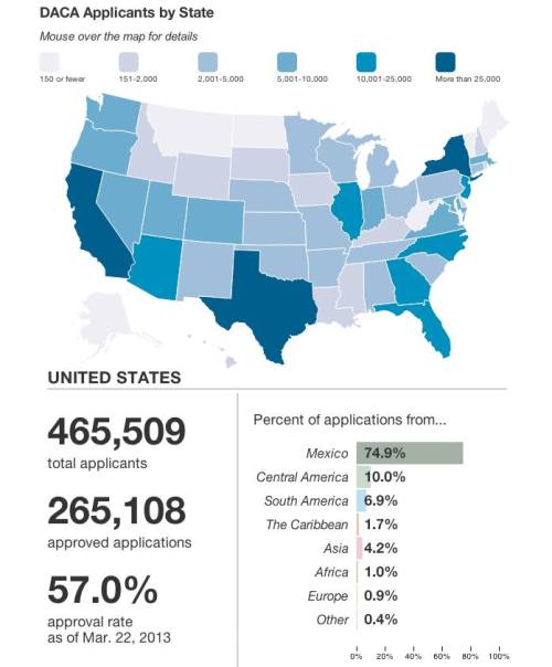 Happy DACA-versary!The Brookings Institution has up this great interactive map about where DACA appl