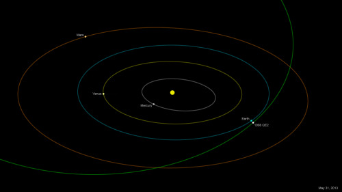 ikenbot:  Huge Asteroid to Fly Past Earth This Month     A big asteroid will cruise by Earth at the end of the month, making its closest approach to our planet for at least the next two centuries.      Image: The asteroid 1998 QE2, which is about 1.7