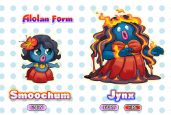 curlypie: Alolan Smoochum &amp; Jynx  I remember speculating about potential Alolan Pokemon forms before Sun  &amp; Moon came out only to be disappointed by the lack of Jynx.Here were my hopes put into a silly comic.   