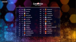 Everything-Eurovision-2015:  The Final Leaderboard Of Eurovision 2015  Go Latvia!