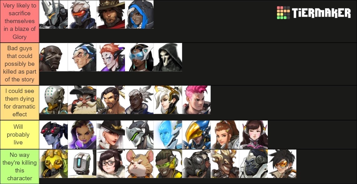 Create a Reaper 2 tierlist Tier List - TierMaker