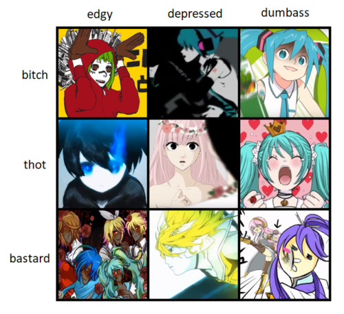 cybergothboop:Tag yourself, classic Vocaloid songs edition! ALWAYS DUMBASS THOT!!!!!!