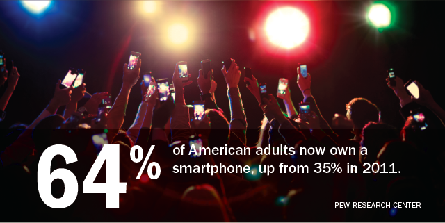 Nearly two-thirds of Americans are now smartphone owners, and for many these devices are a key entry point to the online world.
U.S. Smartphone Use in 2015