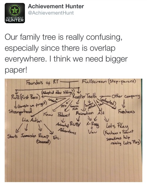 Mcbride family tree