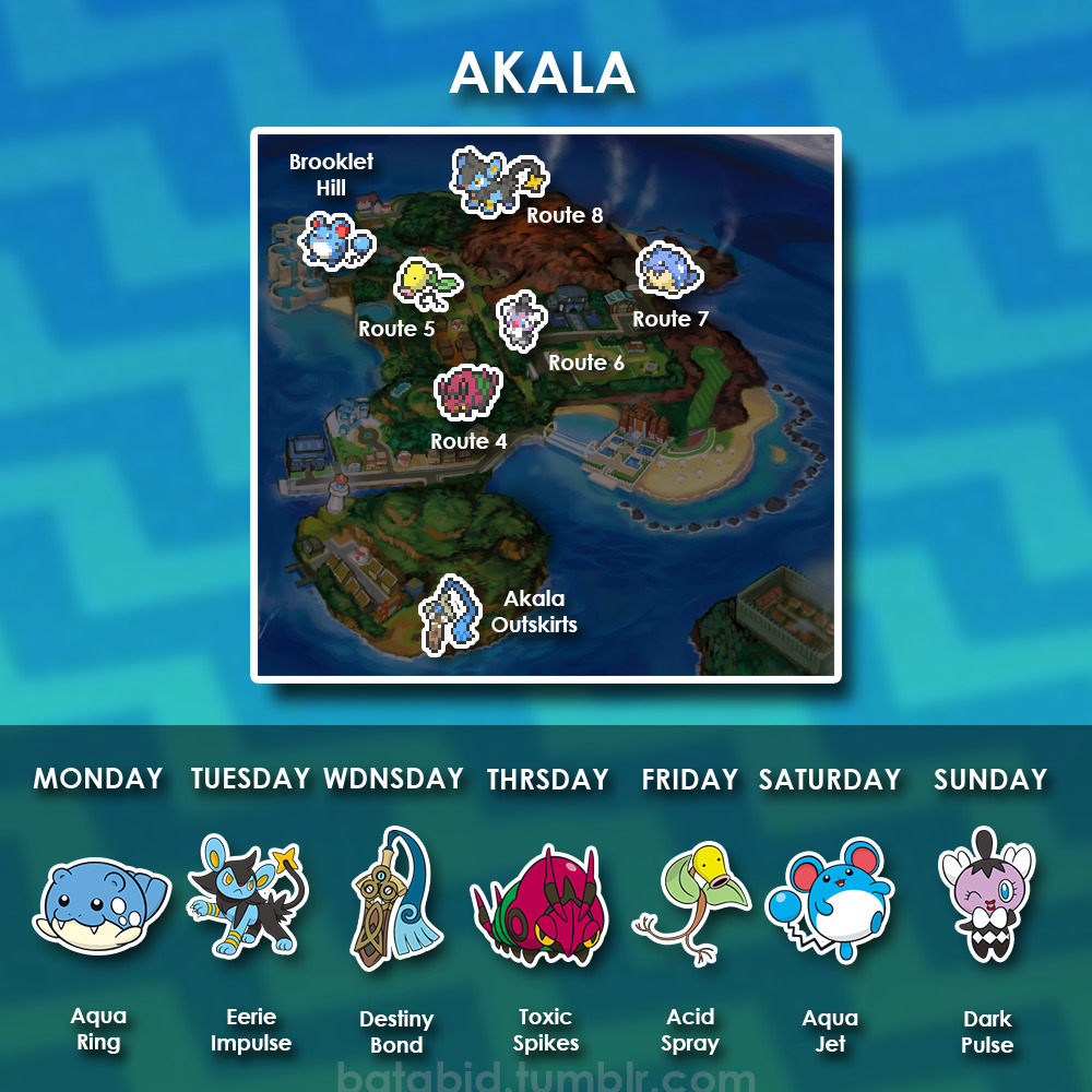 Pokedex Alola (pd alola) Command - Pokebot