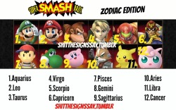 shitthesignssay:  We do not own Super Smash Bros or any of its characters. This set was created using the personalities of the characters and not their stated dates of birth. -Shit the Signs Say 