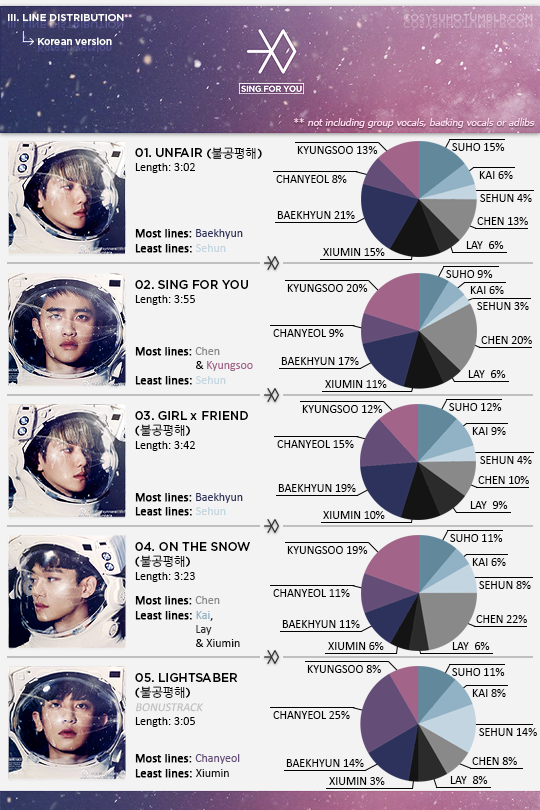 cosysuho:  EXO ‘Sing For You’ Album Infographic 
