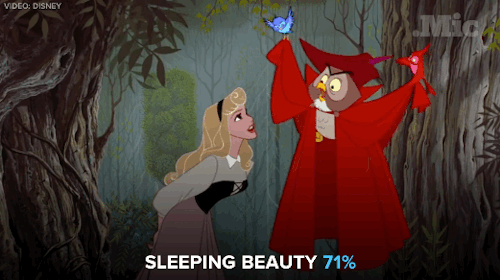 sweetsarsaparilla:micdotcom:Hey Disney, let your female heroes speak.Well, yes, it seems that way if