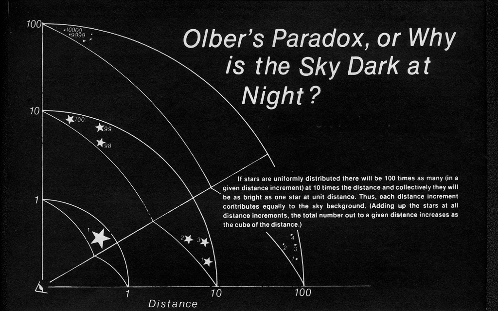 chaosophia218:  Olber’s Paradox, or why is the Sky Dark at Night?In astrophysics