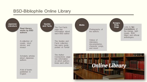 BSD-Bibliophile Online Library:Novels, Short Stories and PoemsArticles and EssaysList of Books in En