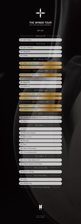a comparison of 2,5 hours Wings Tour set list and 3,5 hours Wings Tour The Final set list (will upda