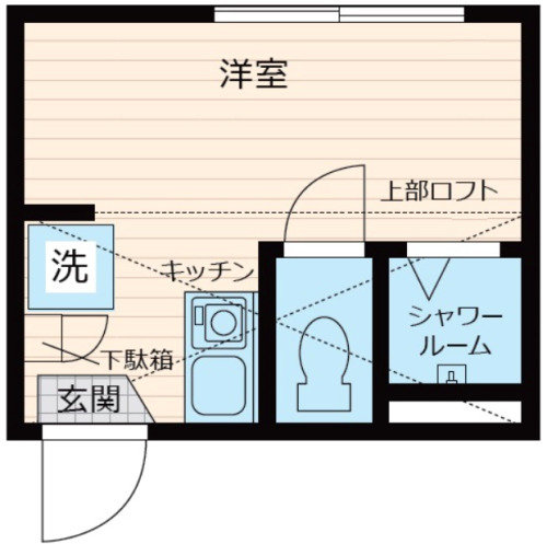 tatsukii:  (via 6畳弱の狭い物件に、住みたい人が殺到している理由 (1/5) - ITmedia ビジネスオンライン)  違いがないように見えて、良し悪しがあるのが面白い。 