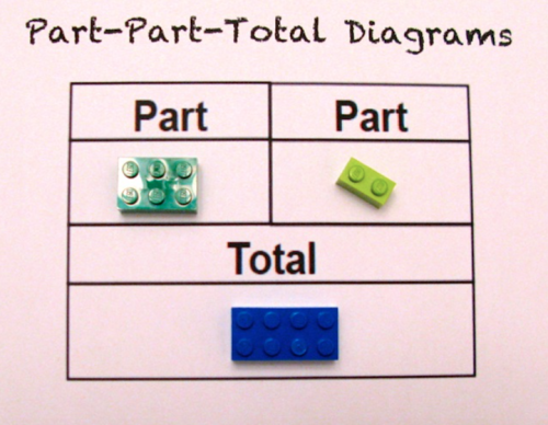 note-a-bear:mymodernmet:Teacher Uses LEGO Blocks to Effectively Improve Children’s Math SkillsTHIS I