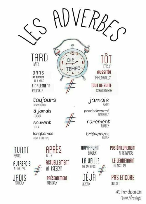 franceslangblr: Les adverbes