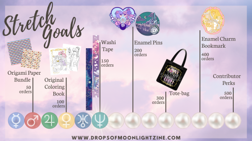 dropsofmoonlightzine:We unlocked stretch goal #3! All Eternal Bundles (our “full” bundle) and Star