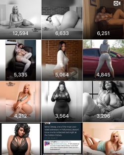 Top impressions for the 2nd week of 2017 being  friday January 13th The top spot goes to Eliza Jayne  @modelelizajayne . I&rsquo;ll try to remember to post this every Friday!!!! #photosbyphelps #instagram #net #photography #stats #topoftheday #dmv #year