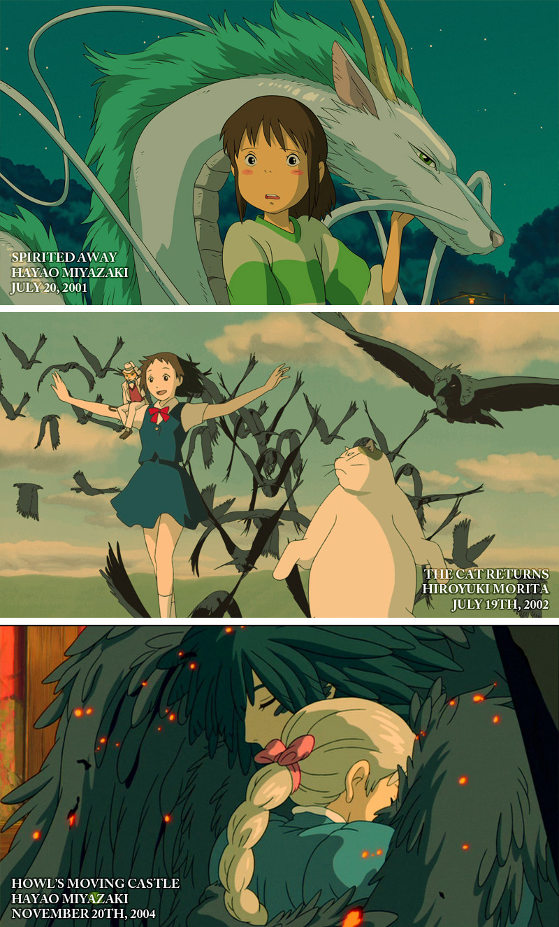 laurenmoran:  wannabeanimator:   Studio Ghibli | 1985 - 2014  After recent rumors