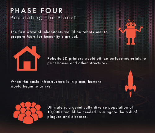 XXX mirkokosmos:  https://futurism.com/images/terraforming-mars-practical-guide photo