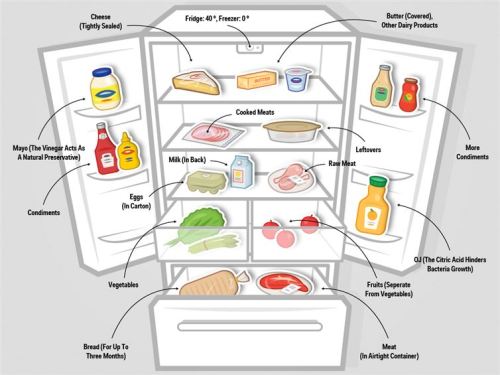 drovie - amroyounes - Time for some kitchen charts to help you...