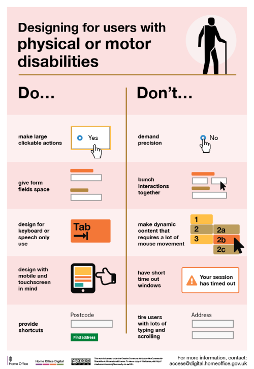 decodering: Dos and don'ts on designing for accessibility Karwai Pun, GOV.UK: The dos and don’