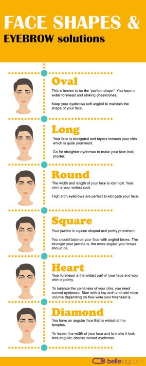 Eyebrow Beauty Infographics from Nova & Knox