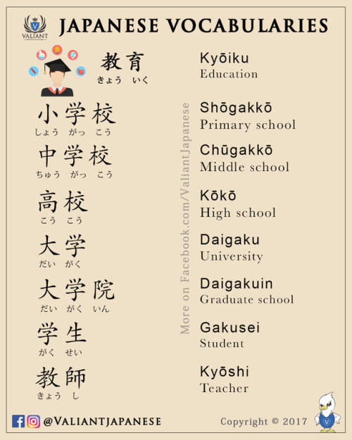 valiantschool:Japanese Vocabularies 026 to 030More vocabularies on www.instagram.com/valiantjapanese