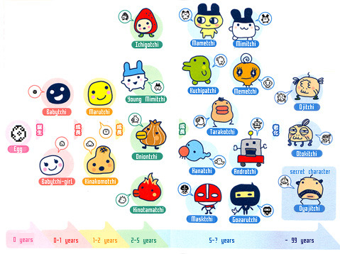 tamapalace: Tamagotchi Connection V1 Growth...