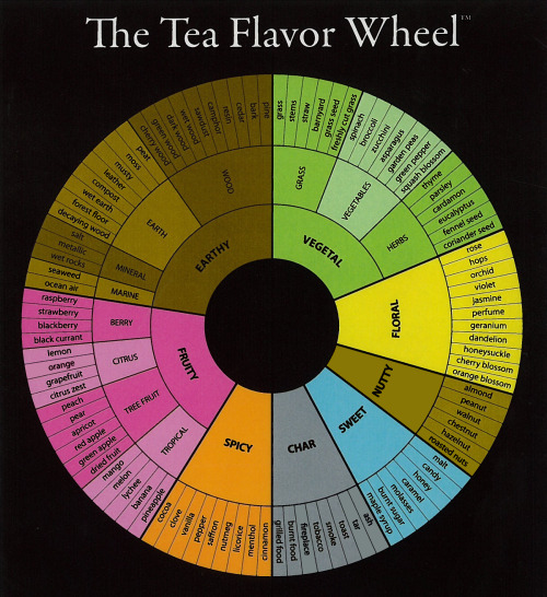 rasec-wizzlbang:  areyoutryingtodeduceme:  jungwildeandfree:  eatcleanmakechanges:  there’s nothing like tea.  holy shit the tea fandom doesn’t fuck around  you think this is a fucking game?  