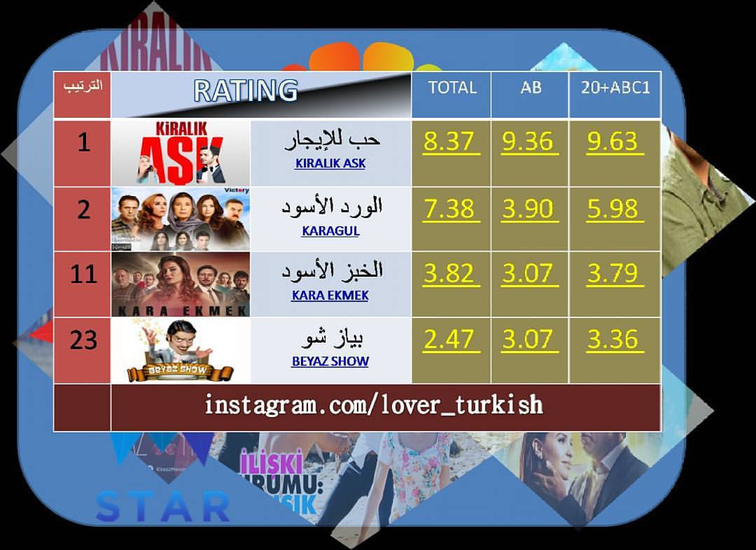 danger hd ريتنج ليلة أمس 13 11 2015 بتصدر مسلسل حب