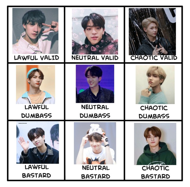 #stray kids alignment chart on Tumblr