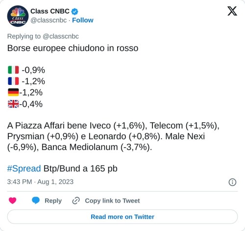 Borse europee chiudono in rosso  🇮🇹 -0,9% 🇫🇷 -1,2% 🇩🇪-1,2% 🇬🇧-0,4%  A Piazza Affari bene Iveco (+1,6%), Telecom (+1,5%), Prysmian (+0,9%) e Leonardo (+0,8%). Male Nexi (-6,9%), Banca Mediolanum (-3,7%).#Spread Btp/Bund a 165 pb  — Class CNBC (@classcnbc) August 1, 2023