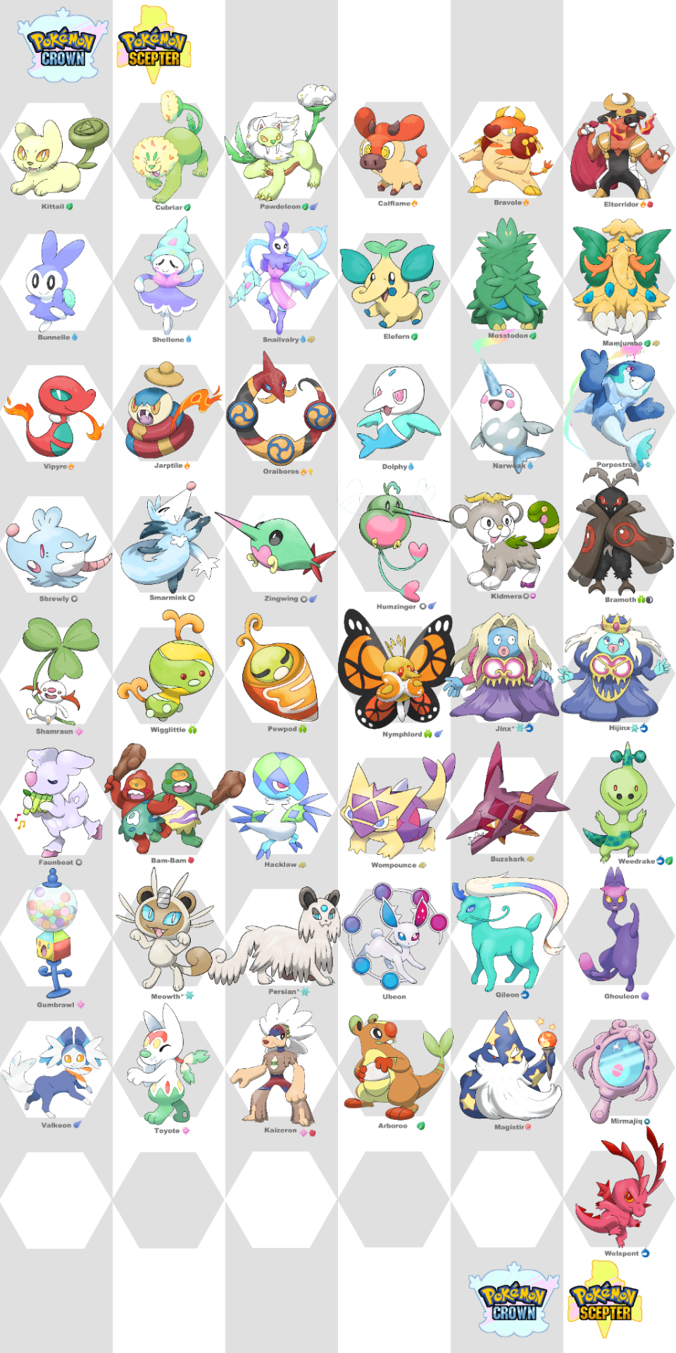 Very Fake Gen 9 Pokédex Leak Briefly Convinces Fans They'll Meet A Pokémon  Named 'Shartle