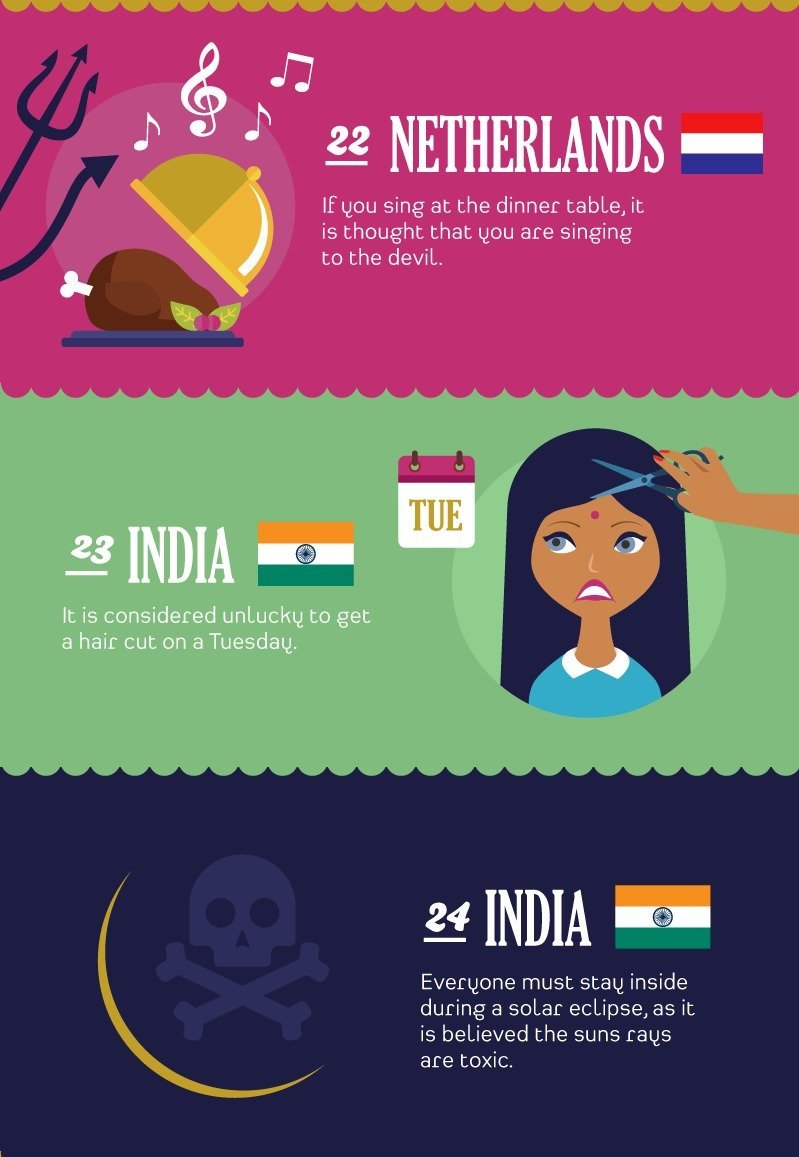 thewinksofgod:  pr1nceshawn:    Interesting Superstitions From Around The World.