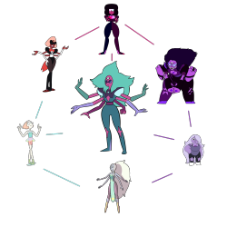 nottheangeludope:  Have a cool fusion chart