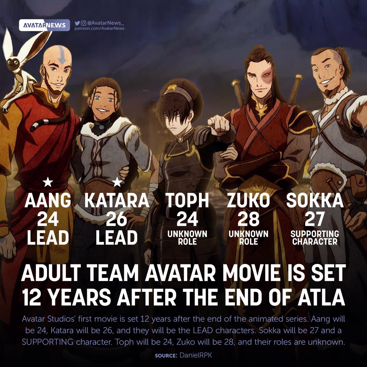 Team Avatar by DrawWhatYouLike on DeviantArt
