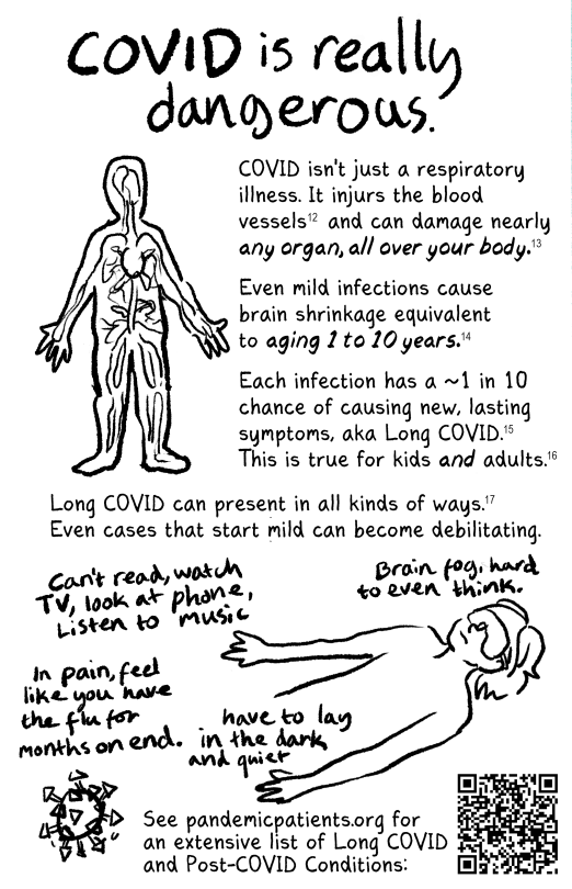 COVID zine p5  [Bold, handwritten text] COVID is really dangerous.  [Cartoon of a person's circulatory system]  COVID isn't just a respiratory illness. It injurs the blood vessels and can damage nearly any organ, all over your body.  Even mild infections cause brain shrinkage equivalent to aging 1 to 10 years.  Each infection has a ~1 in 10 chance of causing new, lasting symptoms, aka Long COVID. This is true for kids AND adults.  Long COVID can present in all kinds of ways. Even cases that start mild can become debilitating.  [Cartoon of a person lying down and wearing an eyemask, surrounded by handwritten descriptions of potential Long COVID outcomes] Can't read, watch TV, look at phone, listen to music. Brain fog, hard to even think. In pain, feel like you have the flu for months on end. Have to lay in the dark and quiet.  See pandemicpatients.org for an extensive list of Long COVID and Post-COVID Conditions: [QR code]