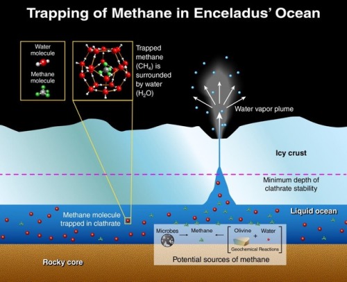 Enceladus - Life In Our Solar System?