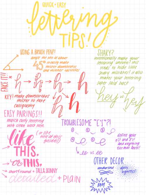 studyblrmasterposts:  ina-studies:  Just in case this helps anyone!! Go decorate those notes, friend