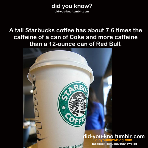 did-you-kno:  Source  This is useful information.  Perhaps I need to drink more coffee