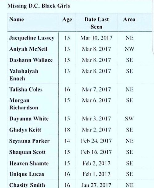 brownnesscrew: brownnesscrew: 14 girls have been reported as missing in the last 24 hours in DC. Thi