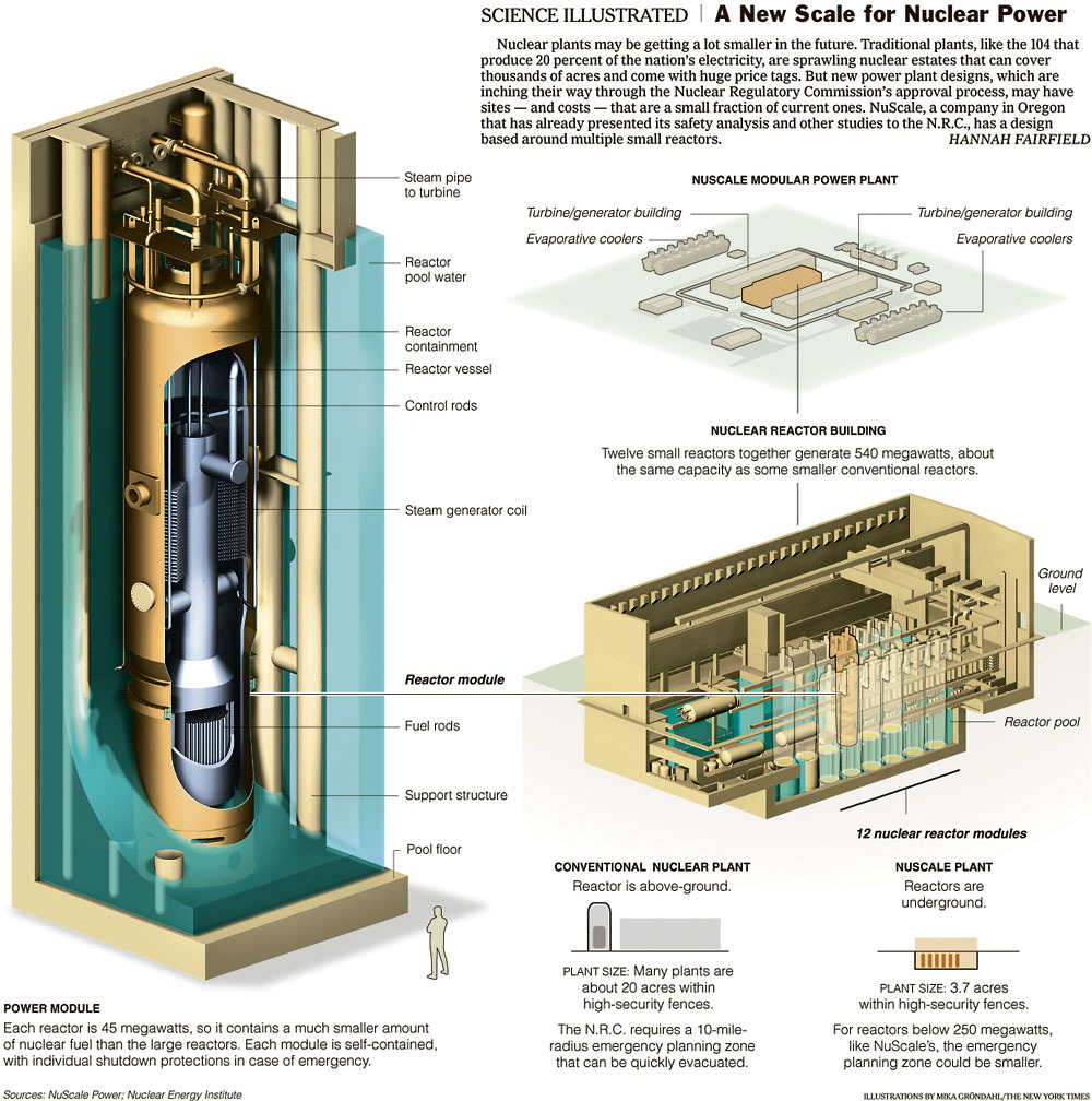 modular nuclear reactor design