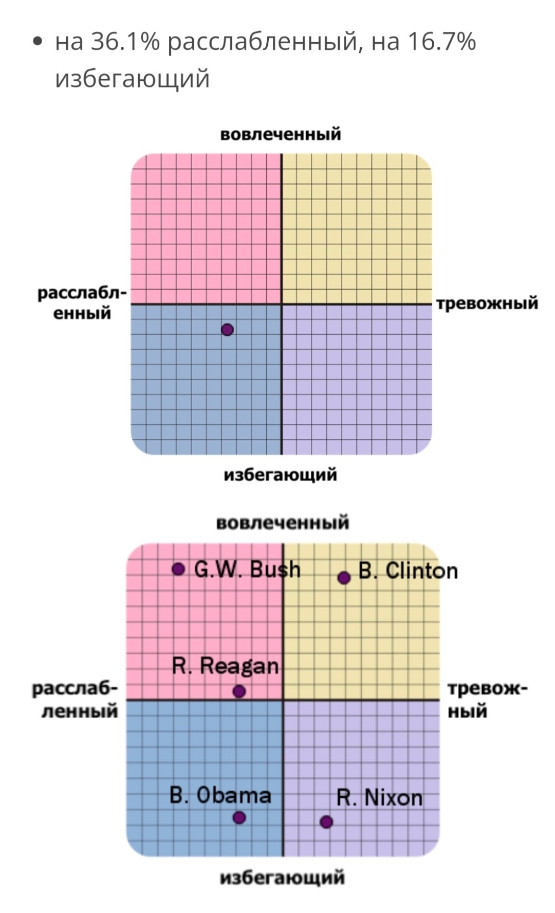 Idrabls тест на русском. Тест на Тип привязанности. Типы привязанности. Тревожный избегающий Тип привязанности. Тревожный Тип привязанности тест.