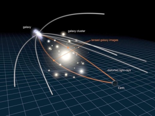 startswithabang: Ask Ethan: Are Gravitational Waves Themselves Affected By Gravity? “Are gravitation