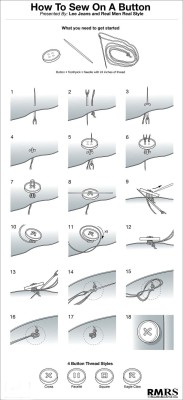 fashioninfographics:  How to sew a button