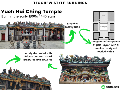 southeastasianists: Uncovering some of the oldest Chinese temples built in Singapore’s early, 