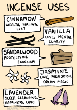 seraphickalmagick:  An infographic on the