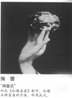 shihlun:  Hand Gestures of the Legendary