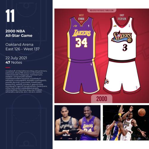 NBA Jersey Database, Cleveland Cavaliers 1989-1994 Record (with just