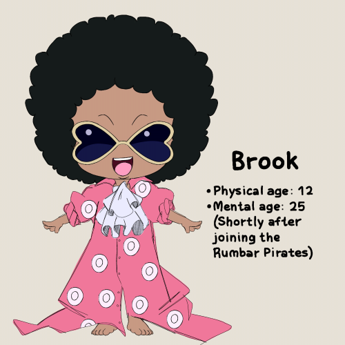 Character Desing To My AU - Part 2