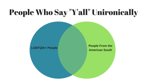 riotriot5x5: blanketqueencas: I made a handy diagram The South gifted me the most perfect gender neu